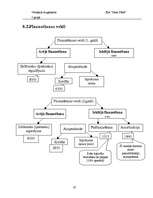 Biznesa plāns 'SIA “Jūras Pērle”', 20.