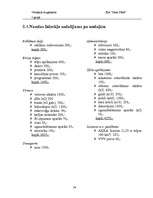 Biznesa plāns 'SIA “Jūras Pērle”', 24.