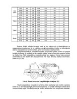 Diplomdarbs 'Harvestera ražīgumu ietekmējošo faktoru izpēte sausieņu tipos, iespējamie risinā', 13.