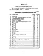 Diplomdarbs 'Harvestera ražīgumu ietekmējošo faktoru izpēte sausieņu tipos, iespējamie risinā', 30.