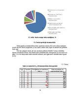 Diplomdarbs 'Harvestera ražīgumu ietekmējošo faktoru izpēte sausieņu tipos, iespējamie risinā', 34.