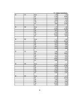 Diplomdarbs 'Harvestera ražīgumu ietekmējošo faktoru izpēte sausieņu tipos, iespējamie risinā', 38.