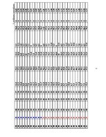 Diplomdarbs 'Harvestera ražīgumu ietekmējošo faktoru izpēte sausieņu tipos, iespējamie risinā', 60.