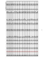 Diplomdarbs 'Harvestera ražīgumu ietekmējošo faktoru izpēte sausieņu tipos, iespējamie risinā', 61.
