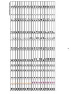 Diplomdarbs 'Harvestera ražīgumu ietekmējošo faktoru izpēte sausieņu tipos, iespējamie risinā', 64.