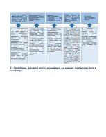 Konspekts 'Бизнес процессы в работе гостиницы', 7.