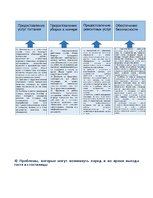 Konspekts 'Бизнес процессы в работе гостиницы', 9.