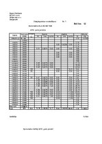 Paraugs 'Degvielas norakstīšanas žurnāls', 1.