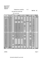 Paraugs 'Degvielas norakstīšanas žurnāls', 9.