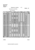 Paraugs 'Degvielas norakstīšanas žurnāls', 13.