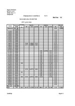 Paraugs 'Degvielas norakstīšanas žurnāls', 17.