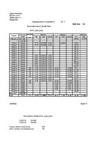 Paraugs 'Degvielas norakstīšanas žurnāls', 25.