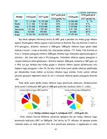 Diplomdarbs 'Reklāmas internetā attīstība Latvijas tirgū', 61.