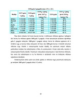 Diplomdarbs 'Reklāmas internetā attīstība Latvijas tirgū', 63.