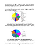 Diplomdarbs 'Reklāmas internetā attīstība Latvijas tirgū', 83.