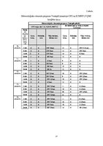 Referāts 'Sinoptiskā meteoroloģija', 27.
