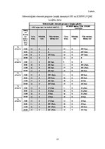 Referāts 'Sinoptiskā meteoroloģija', 28.