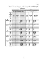 Referāts 'Sinoptiskā meteoroloģija', 29.