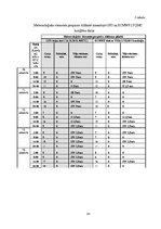 Referāts 'Sinoptiskā meteoroloģija', 30.