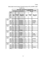Referāts 'Sinoptiskā meteoroloģija', 31.