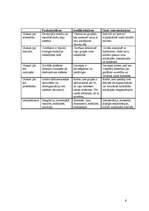 Konspekts 'Sociālās problēmas socioloģisko teoriju perspektīvā: funkcionālisms, konfliktu p', 6.