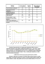 Paraugs 'Otrais praktiskais darbs klimatoloģijā', 5.