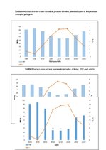 Paraugs 'Otrais praktiskais darbs klimatoloģijā', 6.