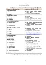 Konspekts 'Uzņēmuma "Hesburger" mārketinga analīze', 7.