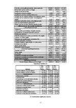 Referāts 'Valmieras pašvaldības budžeta analīze', 11.