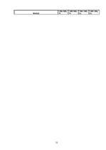 Referāts 'Valmieras pašvaldības budžeta analīze', 12.