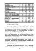 Referāts 'Valmieras pašvaldības budžeta analīze', 13.