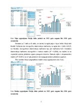 Konspekts '9. Laboratorijas darbs - Biznesa datu intelektuālā analīze', 7.