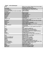 Konspekts 'Āfrika - jēdzienu konspekts', 1.