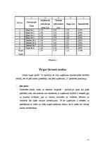 Biznesa plāns 'Uzņēmuma "X" biznesa attīstības plāns', 11.