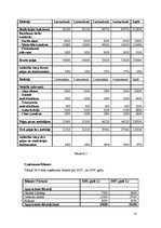 Biznesa plāns 'Uzņēmuma "X" biznesa attīstības plāns', 23.