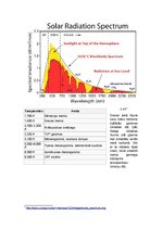 Paraugs 'Absolūti melna ķermeņa starojums', 5.