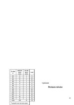 Referāts 'Žurnāla "Ilustrētā Pasaules Vēsture" analīze', 30.