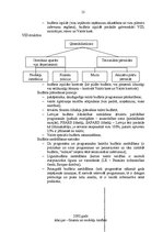 Konspekts 'Latvijas Policijas akadēmija.Finanšu un nodokļu tiesības', 13.