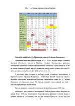 Referāts 'Выполнение Маастрихтских требований странами еврозоны', 10.