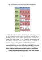 Referāts 'Выполнение Маастрихтских требований странами еврозоны', 13.
