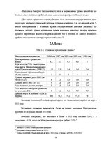 Referāts 'Выполнение Маастрихтских требований странами еврозоны', 19.