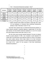 Referāts 'Выполнение Маастрихтских требований странами еврозоны', 20.