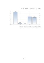 Referāts 'Выполнение Маастрихтских требований странами еврозоны', 23.