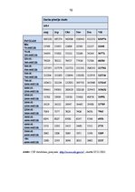 Referāts 'Progresīvā iedzīvotāju ienākuma nodokļa priekšrocību un trūkumu analīze', 18.