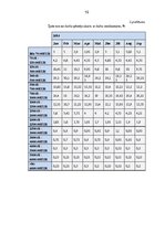 Referāts 'Progresīvā iedzīvotāju ienākuma nodokļa priekšrocību un trūkumu analīze', 19.