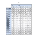 Referāts 'Progresīvā iedzīvotāju ienākuma nodokļa priekšrocību un trūkumu analīze', 20.