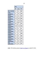 Referāts 'Progresīvā iedzīvotāju ienākuma nodokļa priekšrocību un trūkumu analīze', 21.