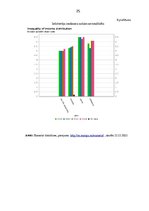 Referāts 'Progresīvā iedzīvotāju ienākuma nodokļa priekšrocību un trūkumu analīze', 25.
