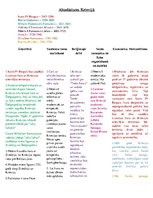 Konspekts 'Absolūtisms Krievijā', 1.