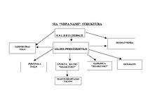 Referāts 'Kvalitātes vadības sistēma', 6.
